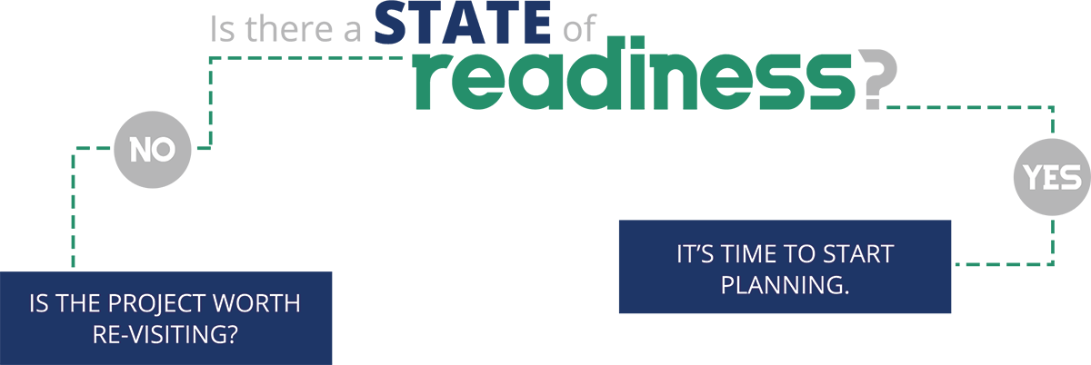 State of Readiness